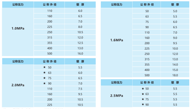 钢丝网骨架塑料复合管